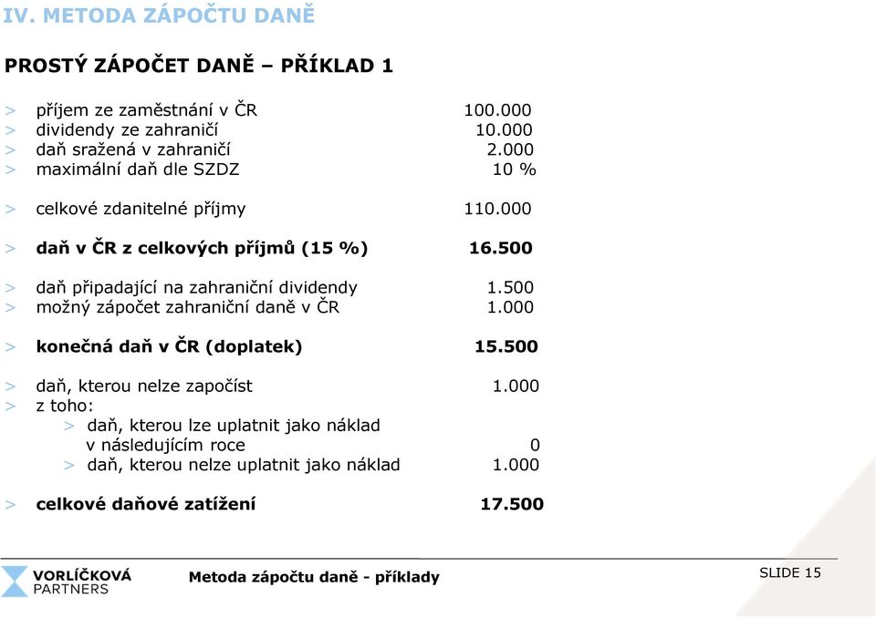 500 > daň připadající na zahraniční dividendy 1.500 > možný zápočet zahraniční daně v ČR 1.000 > konečná daň v ČR (doplatek) 15.