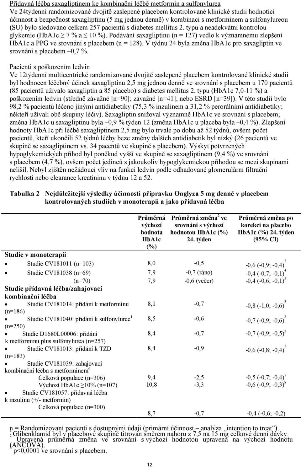 Podávání saxagliptinu (n = 127) vedlo k významnému zlepšení HbA1c a PPG ve srovnání s placebem (n = 128). V týdnu 24 byla změna HbA1c pro saxagliptin ve srovnání s placebem 0,7 %.