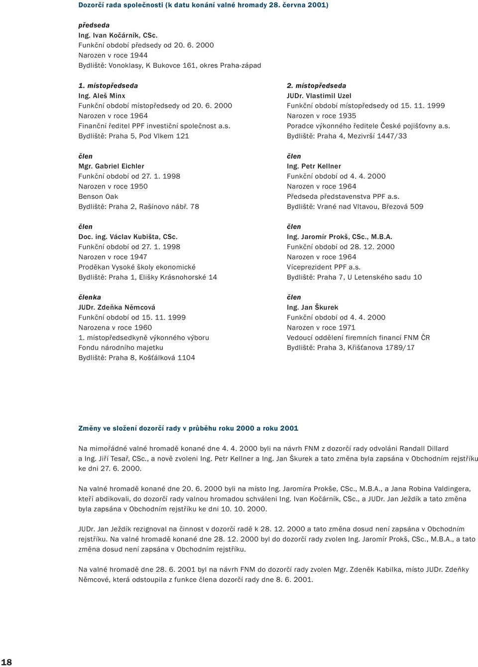 2000 Narozen v roce 1964 Finanční ředitel PPF investiční společnost a.s. Bydliště: Praha 5, Pod Vlkem 121 člen Mgr. Gabriel Eichler Funkční období od 27. 1. 1998 Narozen v roce 1950 Benson Oak Bydliště: Praha 2, Rašínovo nábř.