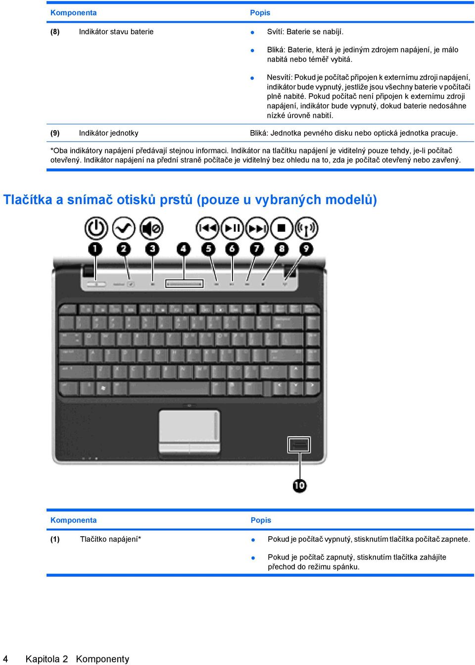 Pokud počítač není připojen k externímu zdroji napájení, indikátor bude vypnutý, dokud baterie nedosáhne nízké úrovně nabití.