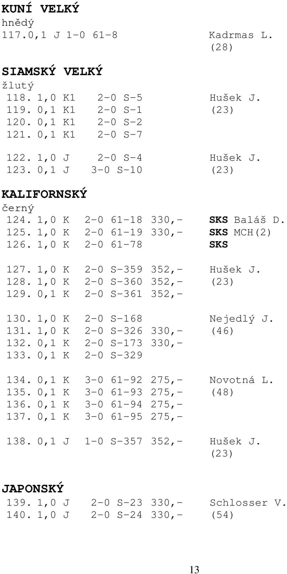 1,0 K 2-0 S-360 352,- (23) 129. 0,1 K 2-0 S-361 352,- 130. 1,0 K 2-0 S-168 Nejedlý J. 131. 1,0 K 2-0 S-326 330,- (46) 132. 0,1 K 2-0 S-173 330,- 133. 0,1 K 2-0 S-329 134.