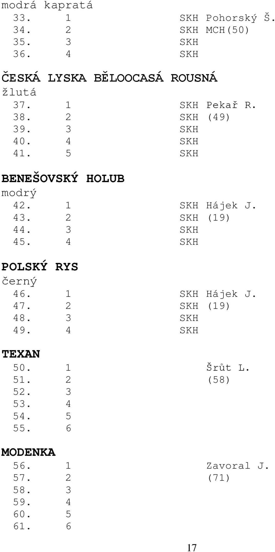 5 SKH BENEŠOVSKÝ HOLUB modrý 42. 1 SKH Hájek J. 43. 2 SKH (19) 44. 3 SKH 45. 4 SKH POLSKÝ RYS černý 46.