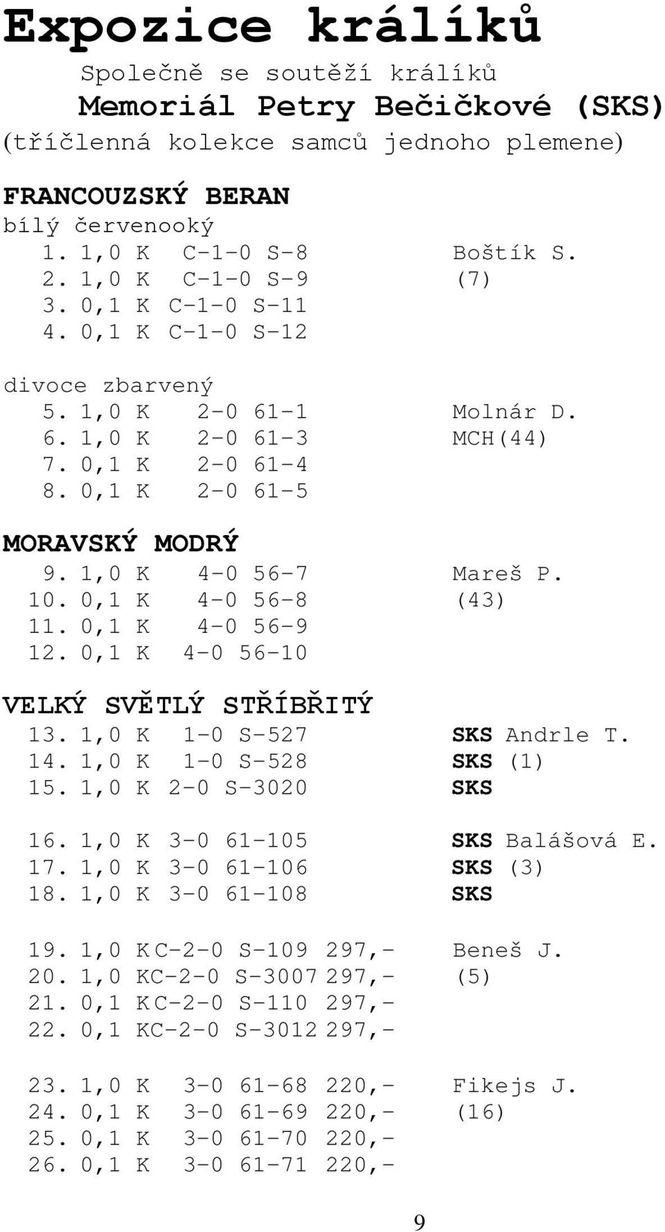 1,0 K 4-0 56-7 Mareš P. 10. 0,1 K 4-0 56-8 (43) 11. 0,1 K 4-0 56-9 12. 0,1 K 4-0 56-10 VELKÝ SVĚTLÝ STŘÍBŘITÝ 13. 1,0 K 1-0 S-527 SKS Andrle T. 14. 1,0 K 1-0 S-528 SKS (1) 15. 1,0 K 2-0 S-3020 SKS 16.