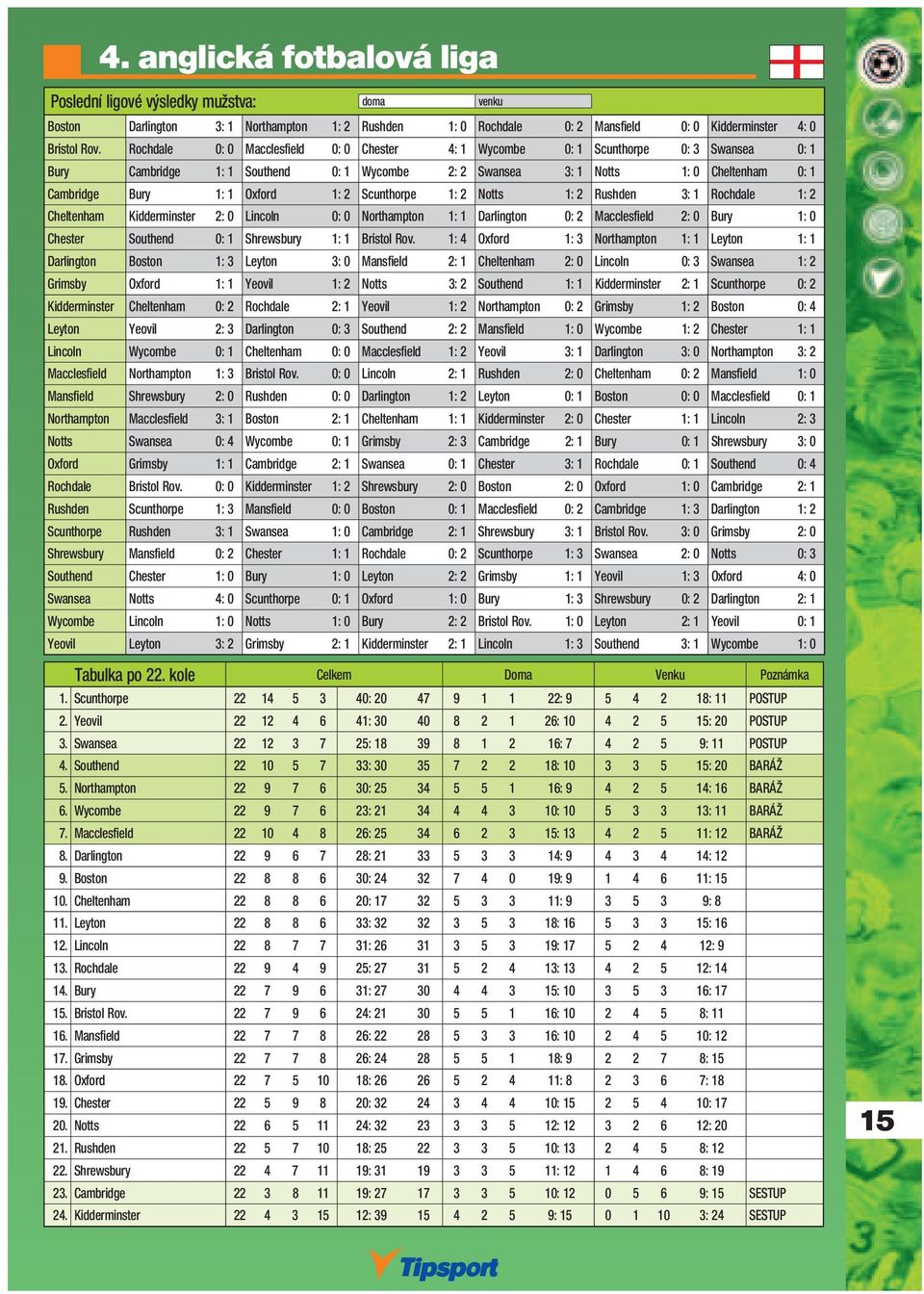 Oxford 1: 2 Scunthorpe 1: 2 Notts 1: 2 Rushden 3: 1 Rochdale 1: 2 Cheltenham Kidderminster 2: 0 Lincoln 0: 0 Northampton 1: 1 Darlington 0: 2 Macclesfield 2: 0 Bury 1: 0 Chester Southend 0: 1