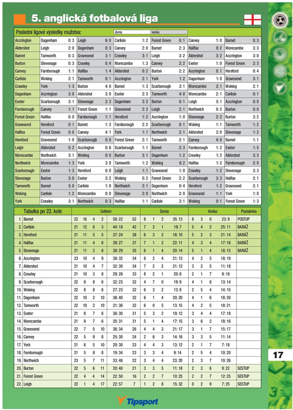 2: 2 Exeter 1: 0 Forest Green 2: 3 Canvey Farnborough 1: 1 Halifax 1: 4 Aldershot 0: 2 Burton 2: 2 Accrington 0: 1 Hereford 0: 4 Carlisle Woking 2: 1 Tamworth 0: 1 Accrington 2: 1 York 1: 2 Dagenham