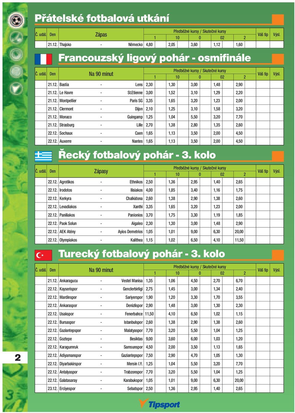 12. Monaco - Guingamp 1,25 1,04 5,50 3,20 7,70 21.12. Strasburg - Lille 2,70 1,38 2,80 1,35 2,60 22.12. Sochaux - Caen 1,65 1,13 3,50 2,00 4,50 22.12. Auxerre - Nantes 1,65 1,13 3,50 2,00 4,50 Řecký fotbalový pohár - 3.