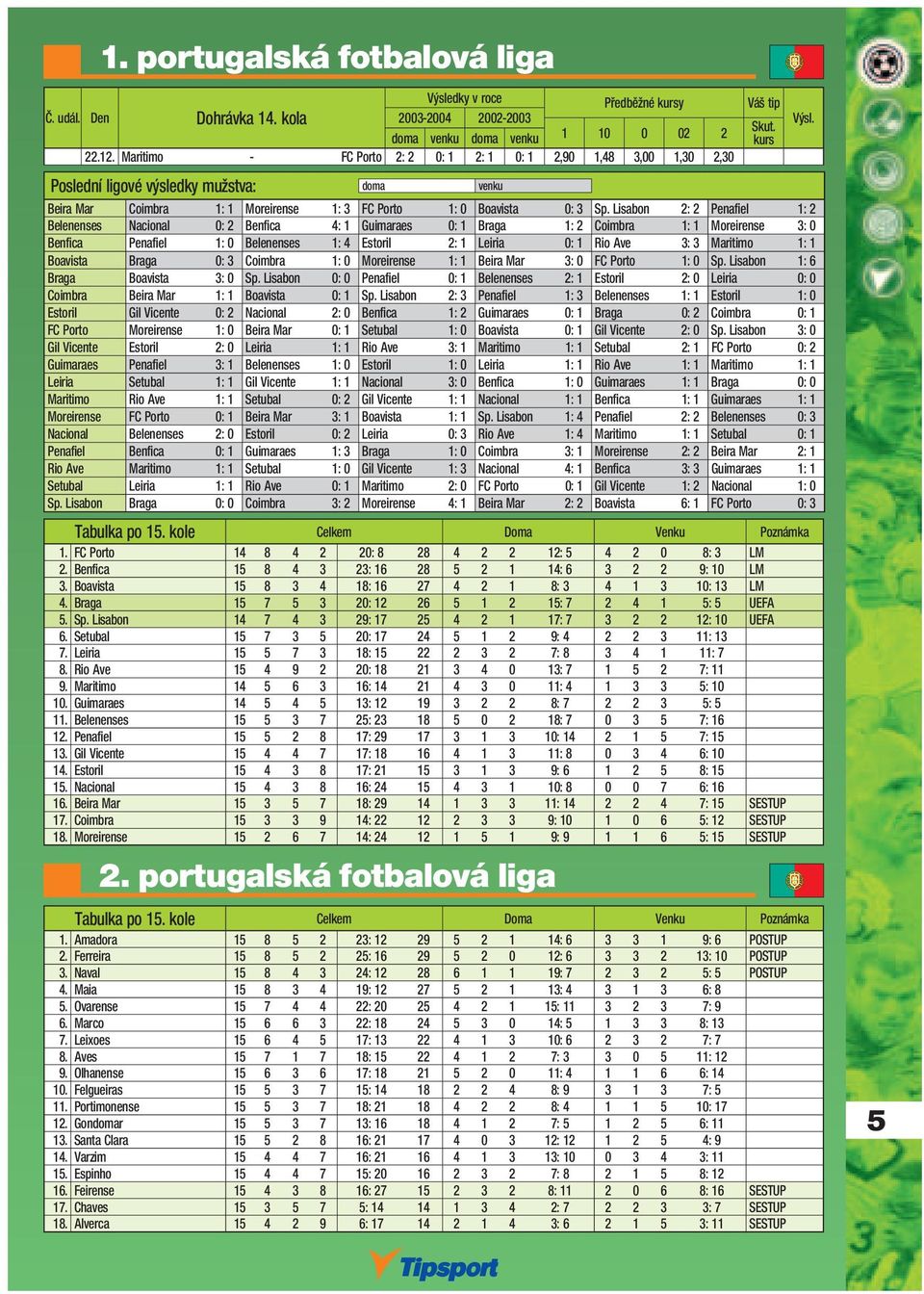 Lisabon 2: 2 Penafiel 1: 2 Belenenses Nacional 0: 2 Benfica 4: 1 Guimaraes 0: 1 Braga 1: 2 Coimbra 1: 1 Moreirense 3: 0 Benfica Penafiel 1: 0 Belenenses 1: 4 Estoril 2: 1 Leiria 0: 1 Rio Ave 3: 3