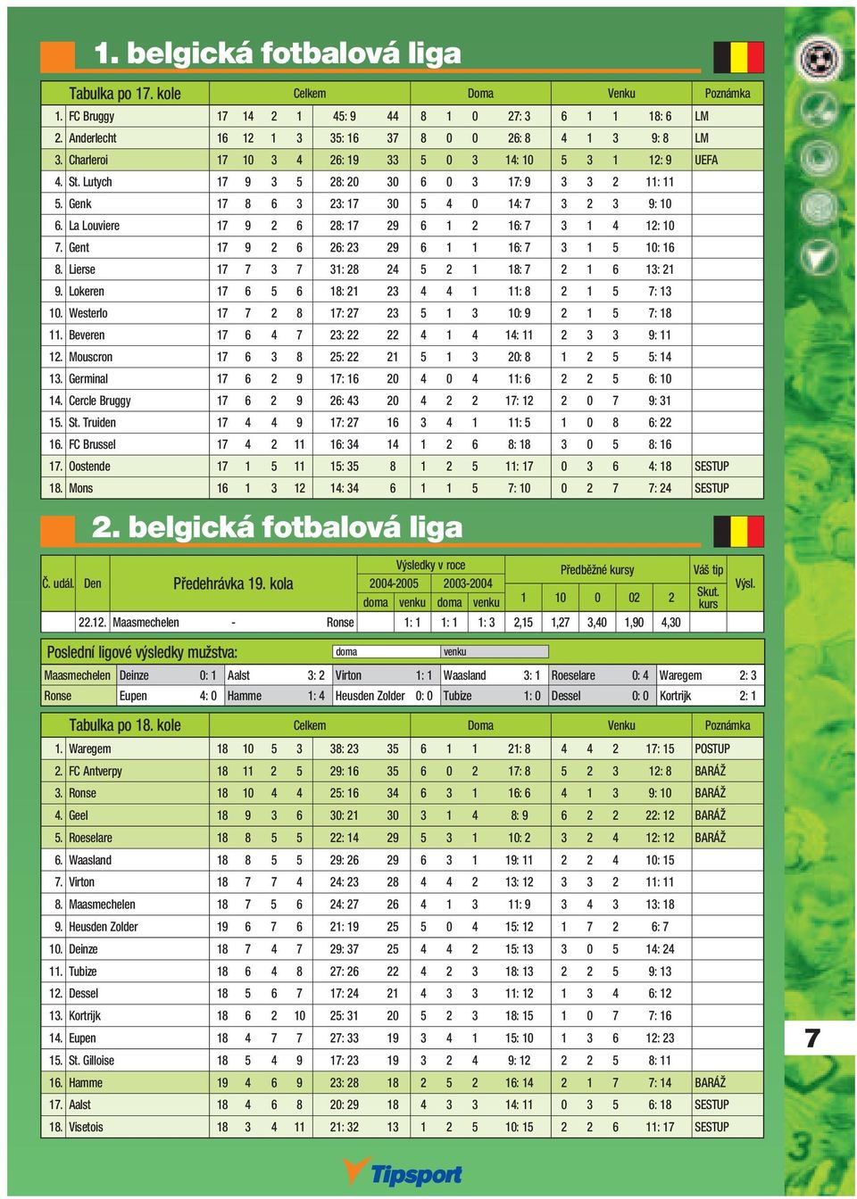 La Louviere 17 9 2 6 28: 17 29 6 1 2 16: 7 3 1 4 12: 10 7. Gent 17 9 2 6 26: 23 29 6 1 1 16: 7 3 1 5 10: 16 8. Lierse 17 7 3 7 31: 28 24 5 2 1 18: 7 2 1 6 13: 21 9.