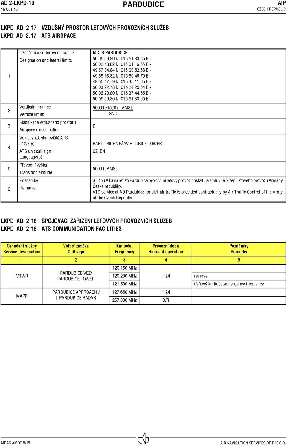 classification Volací znak stanoviště ATS Jazyk(y) ATS unit call sign Language(s) Převodní výška Transition altitude MCTR 0 0 9,80 N 0, E 0 0 8,8 N 0 0, E 9 7,8 N 0 00,8 E 9,8 N 0 0,70 E 9 7,79 N 0,