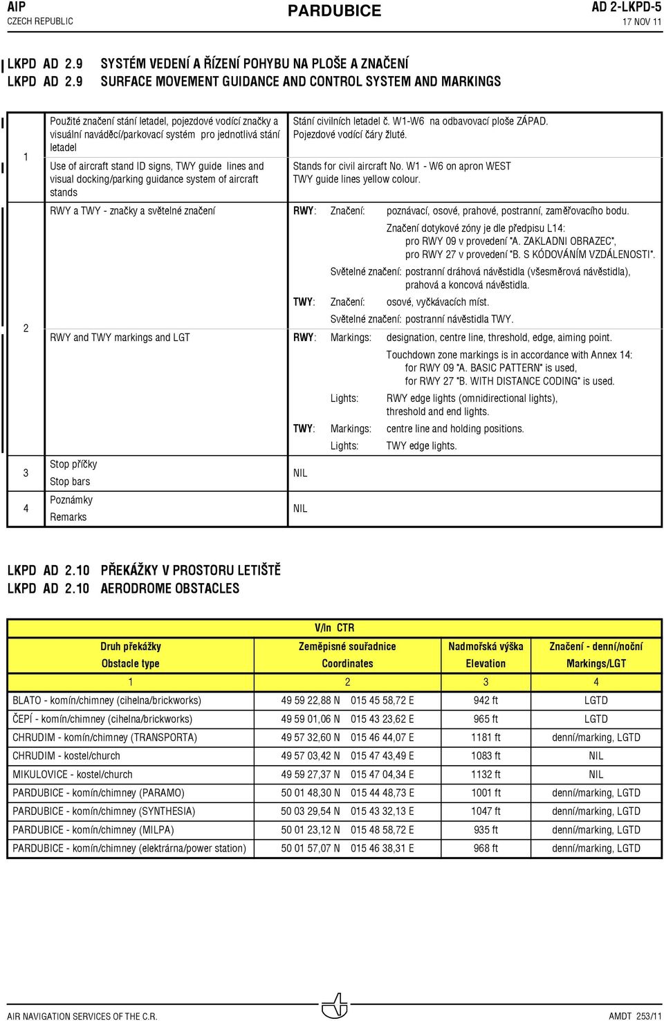 systém pro jednotlivá stání letadel Use of aircraft stand ID signs, TWY guide lines and visual docking/parking guidance system of aircraft stands Stání civilních letadel č.