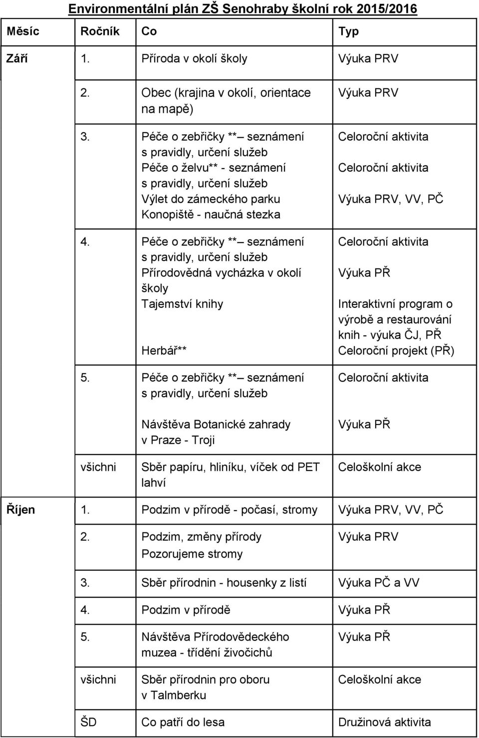 Péče o zebřičky ** seznámení Přírodovědná vycházka v okolí školy Tajemství knihy Herbář** 5.
