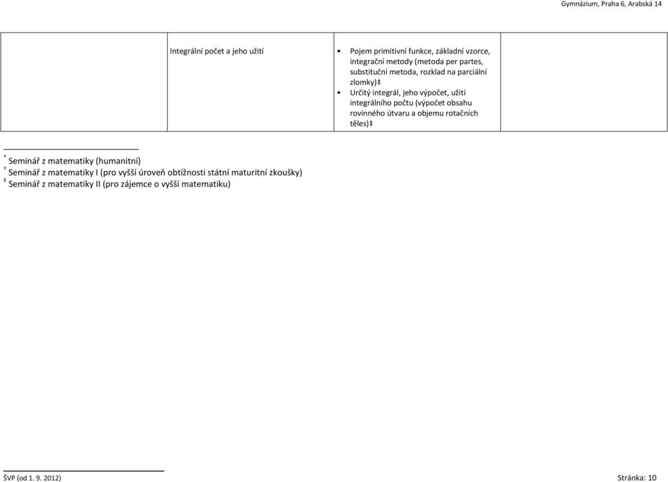 obsahu rovinného útvaru a objemu rotačních těles) * Seminář z matematiky (humanitní) Seminář z matematiky I (pro vyšší