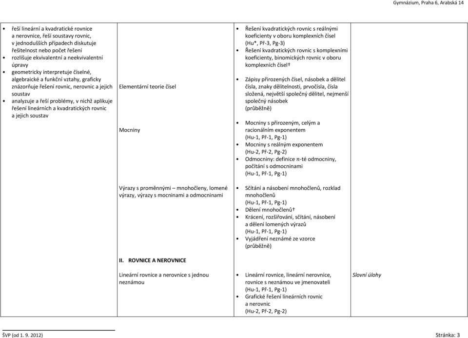 jejich soustav Elementární teorie čísel Mocniny Výrazy s proměnnými mnohočleny, lomené výrazy, výrazy s mocninami a odmocninami II.