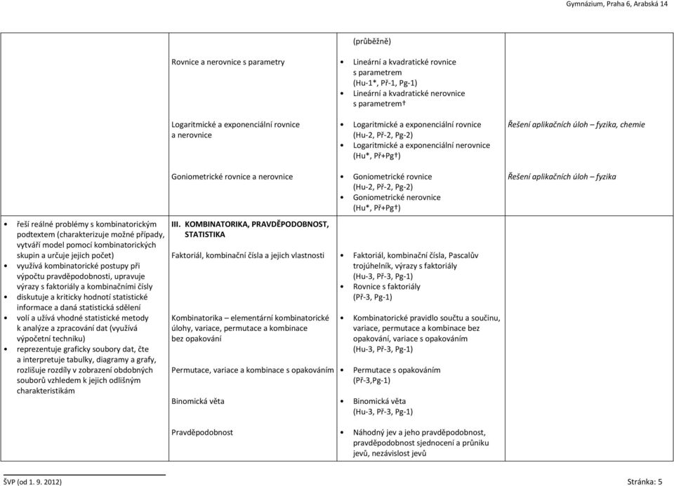 (charakterizuje možné případy, vytváří model pomocí kombinatorických skupin a určuje jejich počet) využívá kombinatorické postupy při výpočtu pravděpodobnosti, upravuje výrazy s faktoriály a