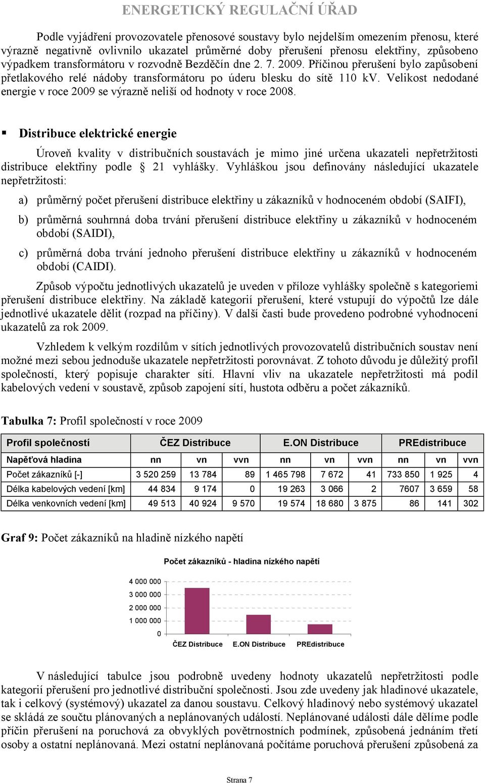 Velikost nedodané energie v roce se výrazně neliší od hodnoty v roce 8.