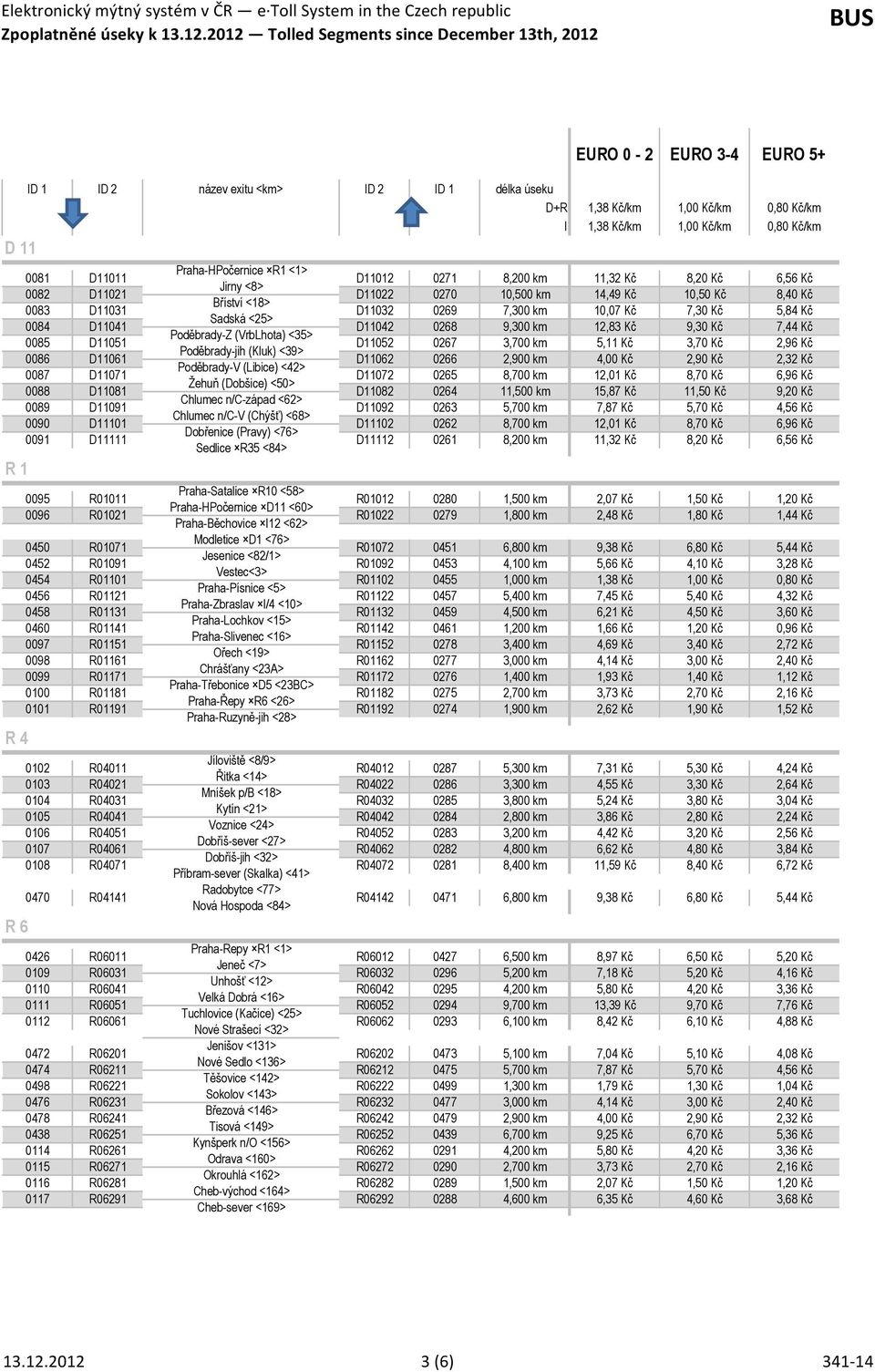 (Kluk) <39> 0086 D11061 D11062 0266 2,900 km 2,90 Kč 2,32 Kč Poděbrady-V (Libice) <42> 0087 D11071 D11072 0265 8,700 km 12,01 Kč 8,70 Kč 6,96 Kč Žehuň (Dobšice) <50> 0088 D11081 D11082 0264 11,500 km