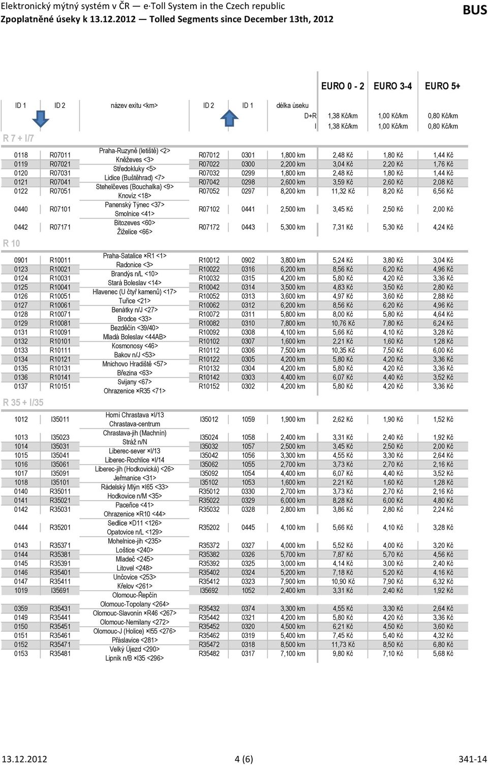 0441 2,500 km 3,45 Kč 0442 R07171 Bitozeves <60> Žiželice <66> R07172 0443 5,300 km 7,31 Kč Praha-Satalice R1 <1> 0901 R10011 R10012 0902 3,800 km 5,24 Kč Radonice <3> 0123 R10021 R10022 0316 6,200