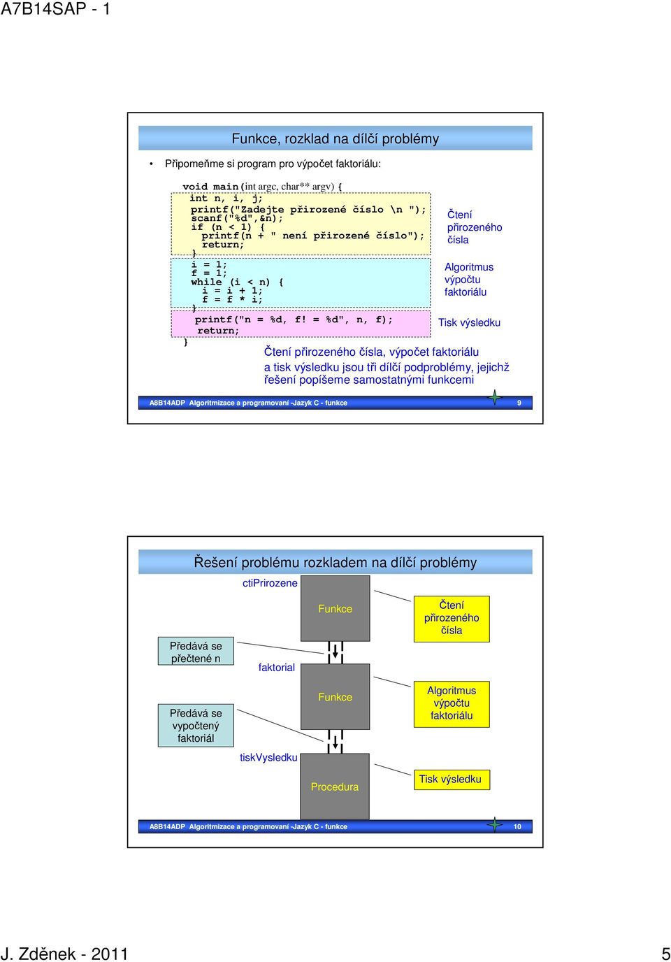 = %d", n, f); return; Čtení přirozeného čísla Algoritmus výpočtu faktoriálu Tisk výsledku Čtení přirozeného čísla, výpočet faktoriálu a tisk výsledku jsou tři dílčí podproblémy, jejichž řešení