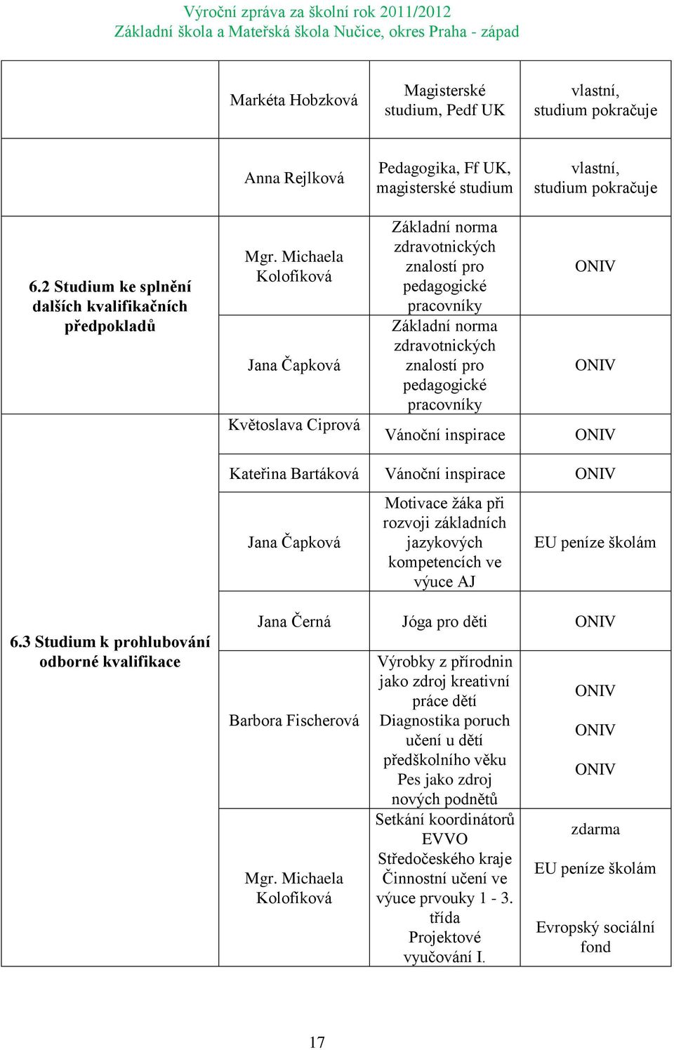 Michaela Kolofíková Jana Čapková Květoslava Ciprová Základní norma zdravotnických znalostí pro pedagogické pracovníky Základní norma zdravotnických znalostí pro pedagogické pracovníky Vánoční