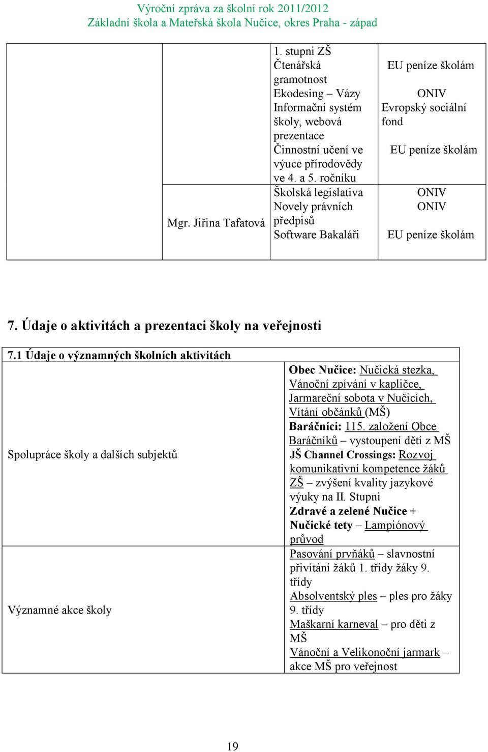 Údaje o aktivitách a prezentaci školy na veřejnosti 7.