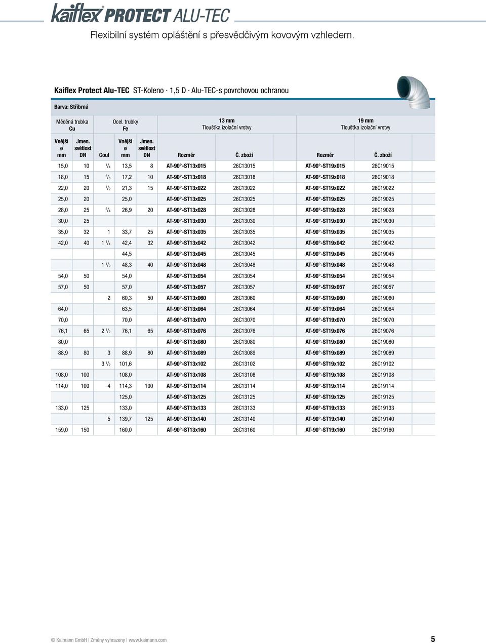 -ST19x022 26C19022 25,0 20 25,0 AT-90 -ST13x025 26C13025 AT-90 -ST19x025 26C19025 28,0 25 3 /4 26,9 20 AT-90 -ST13x028 26C13028 AT-90 -ST19x028 26C19028 30,0 25 AT-90 -ST13x030 26C13030 AT-90