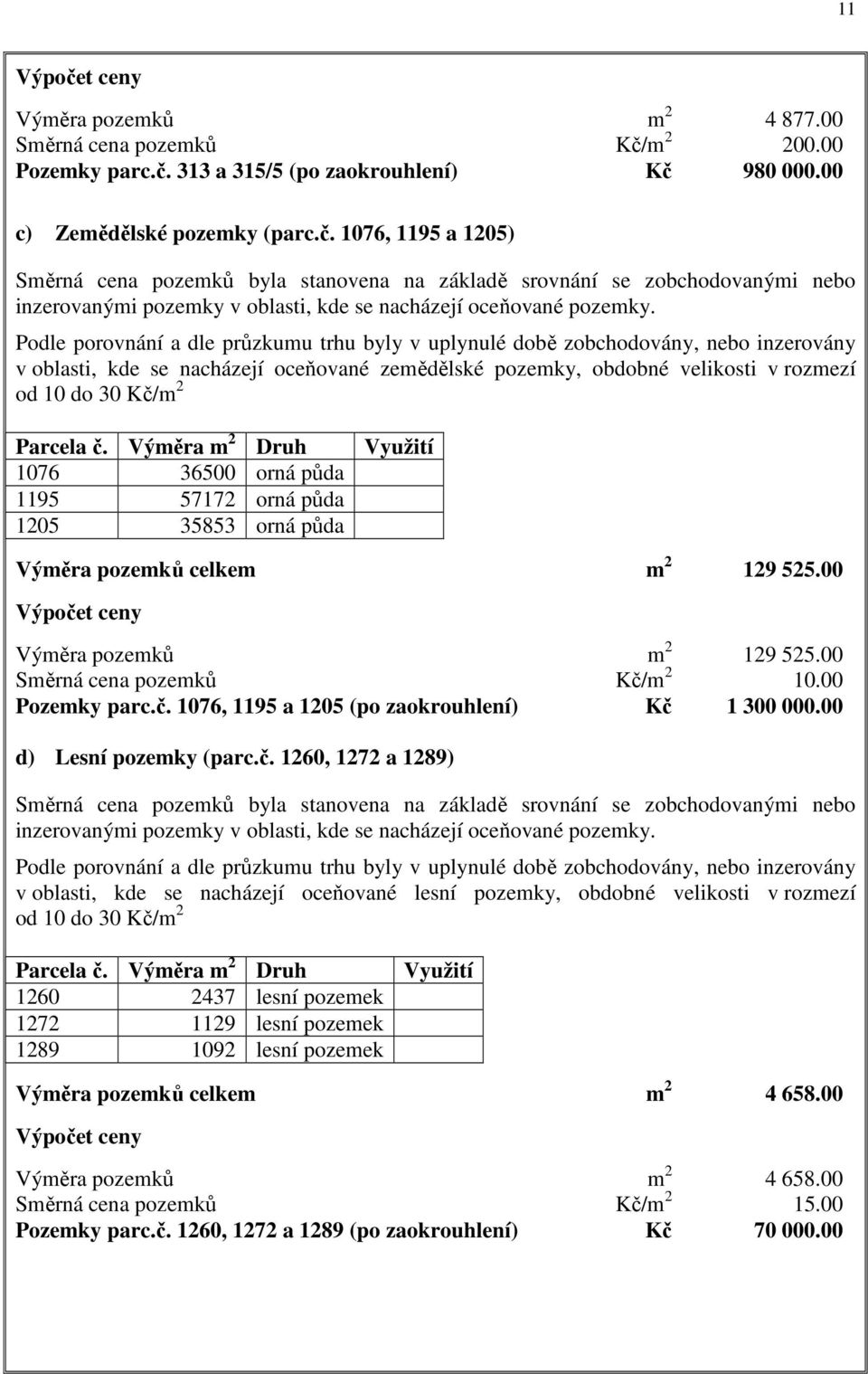 č. Výměra m 2 Druh Využití 1076 36500 orná půda 1195 57172 orná půda 1205 35853 orná půda Výměra pozemků celkem m 2 129 525.00 Výpočet ceny Výměra pozemků m 2 129 525.00 Směrná cena pozemků Kč/m 2 10.