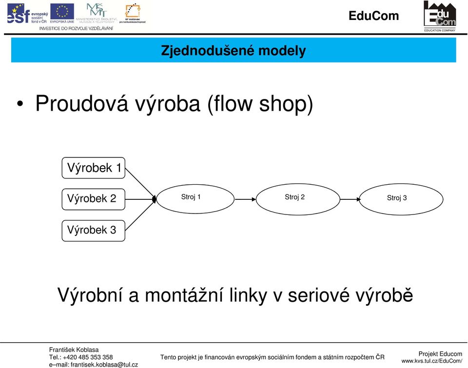 Stroj 1 Stroj 2 Stroj 3 Výrobek 3