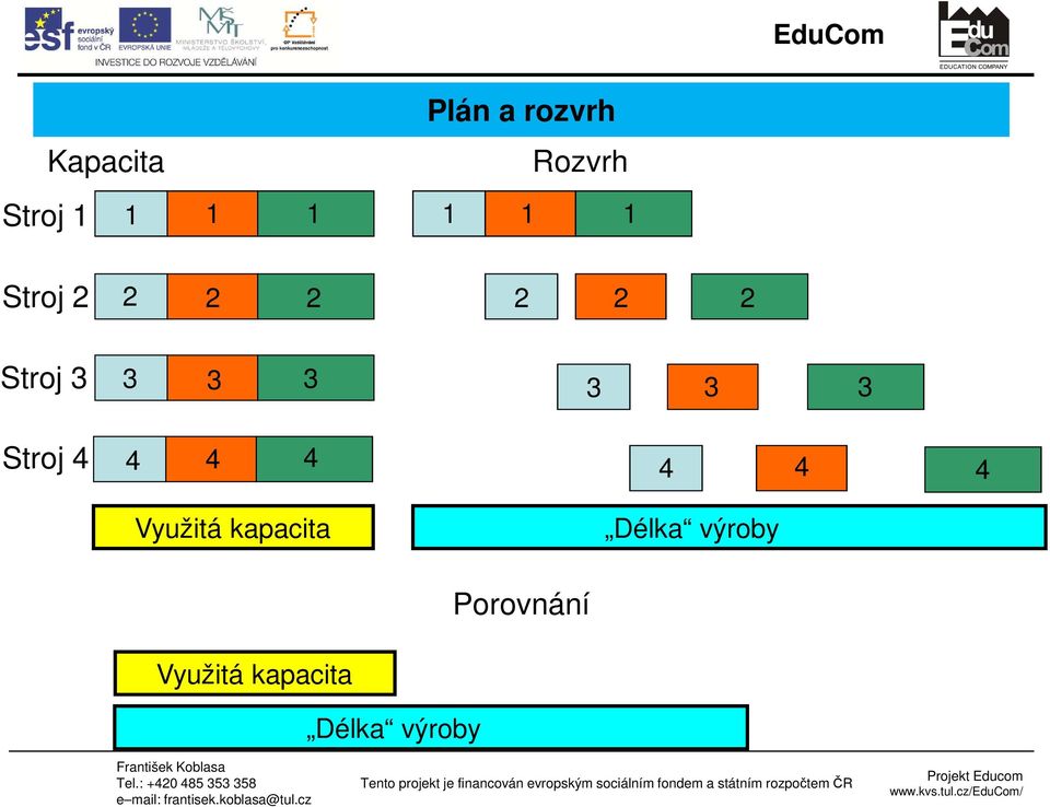 3 Stroj 4 4 4 4 4 4 4 Využitá kapacita Délka