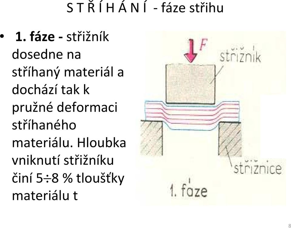 materiálu.