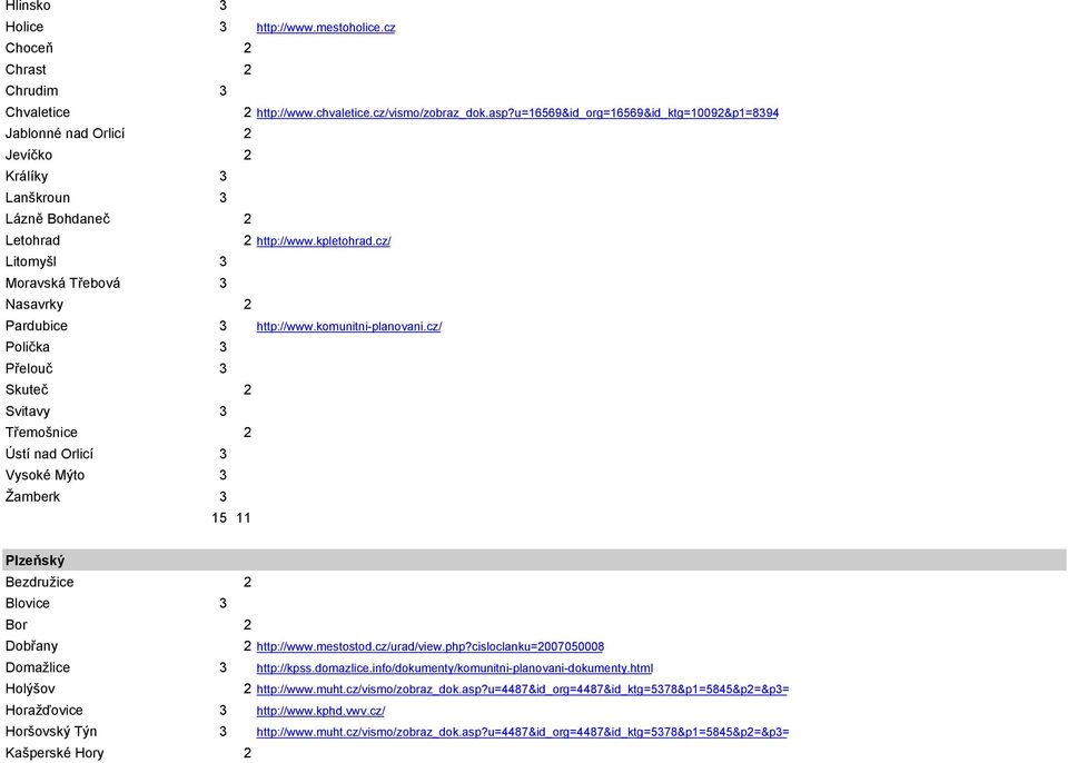 cz/ Litomyšl 3 Moravská Třebová 3 Nasavrky 2 Pardubice 3 http://www.komunitni-planovani.