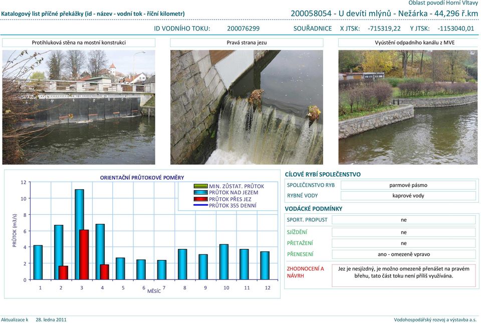 PRŮTOK PRŮTOK NAD JEZEM PRŮTOK PŘES JEZ PRŮTOK 355 DENNÍ 1 2 3 4 5 6 7 8 9 10 11 12 MĚSÍC CÍLOVÉ RYBÍ SPOLEČENSTVO SPOLEČENSTVO RYB
