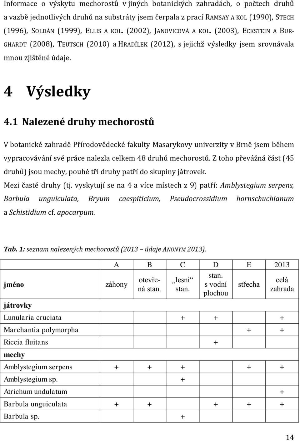 vyskytují se na 4 a více místech z 9) patří: Amblystegium serpens, Barbula unguiculata, Bryum caespiticium, Pseudocrossidium hornschuchianum a Schistidium cf. apocarpum. Tab.