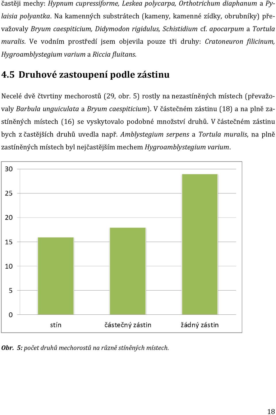 Ve vodním prostředí jsem objevila pouze tři druhy: Cratoneuron filicinum, Hygroamblystegium varium a Riccia fluitans. 4.5 Druhové zastoupení podle zástinu Necelé dvě čtvrtiny mechorostů (29, obr.