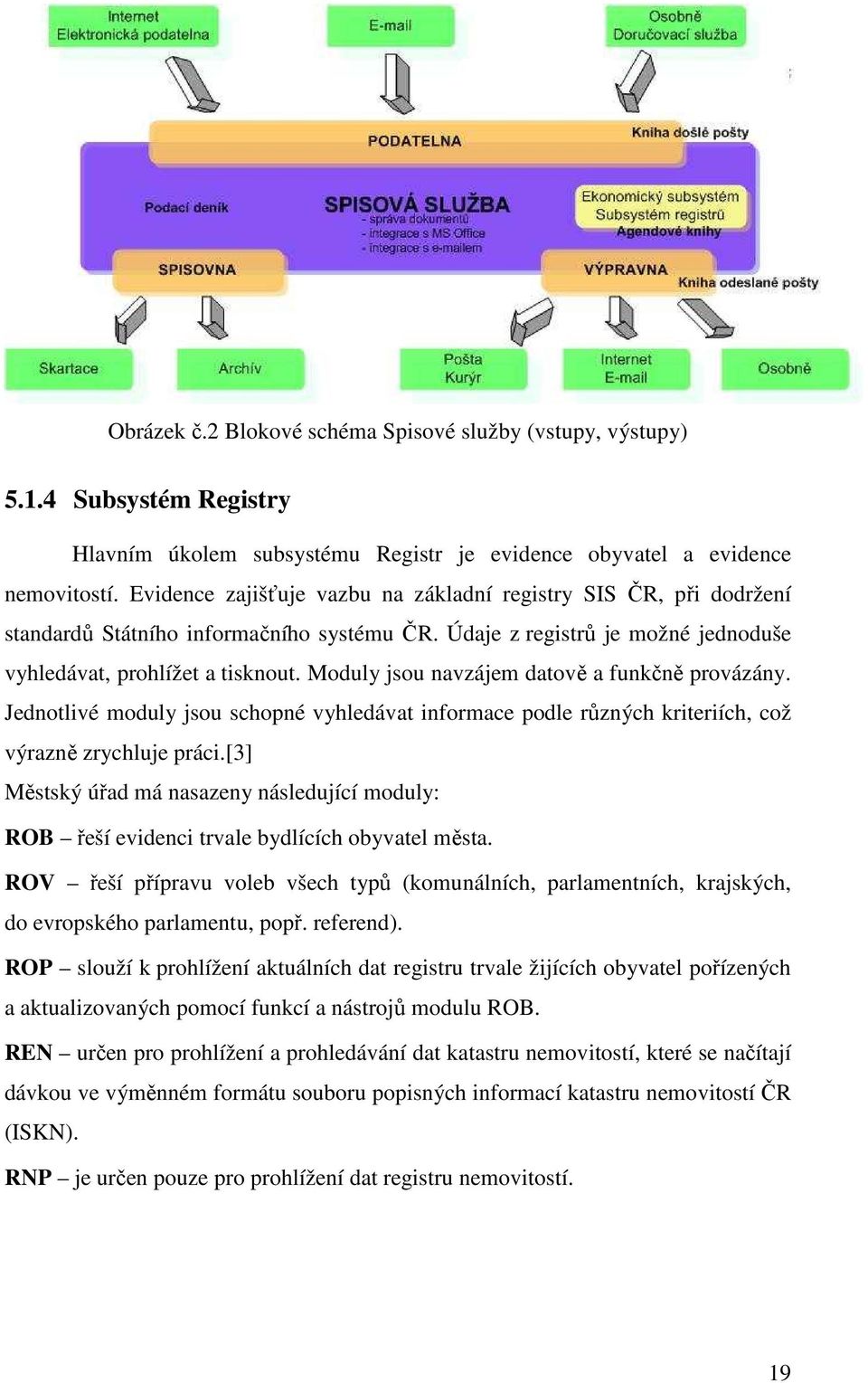 Moduly jsou navzájem datově a funkčně provázány. Jednotlivé moduly jsou schopné vyhledávat informace podle různých kriteriích, což výrazně zrychluje práci.