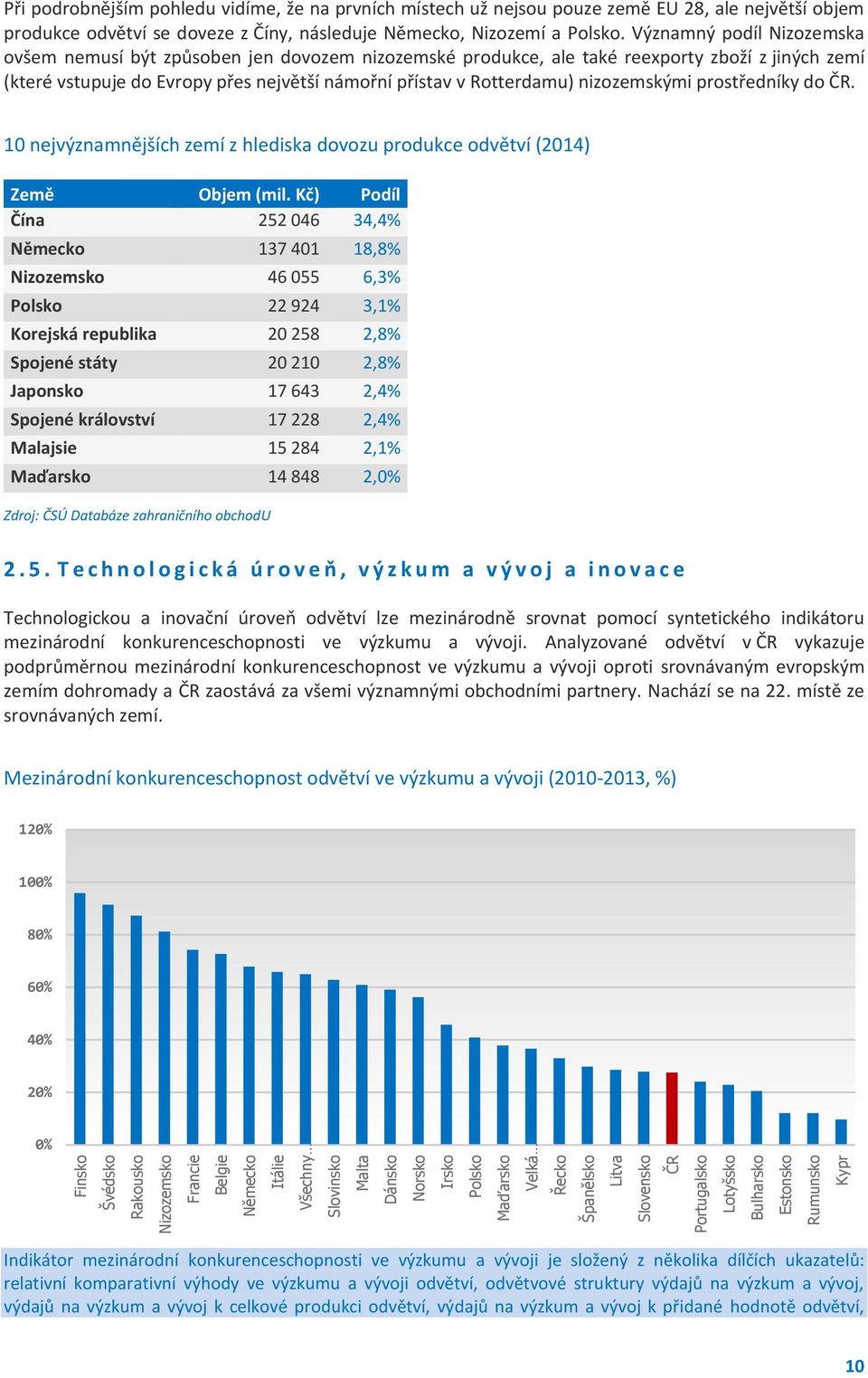 Významný podíl Nizozemska ovšem nemusí být způsoben jen dovozem nizozemské produkce, ale také reexporty zboží z jiných zemí (které vstupuje do Evropy přes největší námořní přístav v Rotterdamu)