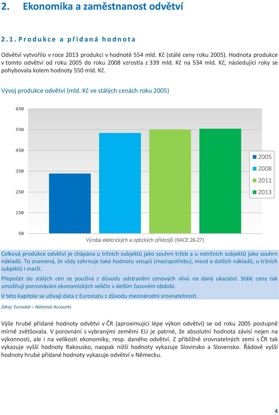 Kč ve stálých cenách roku 2005) 650 550 450 350 250 2005 2008 2011 2013 150 50 Výroba elektrických a optických přístrojů (NACE 26-27) Celková produkce odvětví je chápána u tržních subjektů jako