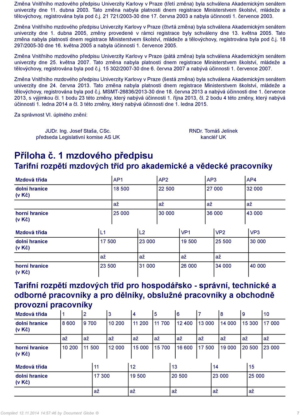 Změna Vnitřního mzdového předpisu Univerzity Karlovy v Praze (čtvrtá změna) byla schválena Akademickým senátem univerzity dne 1. dubna 2005, změny provedené v rámci registrace byly schváleny dne 13.