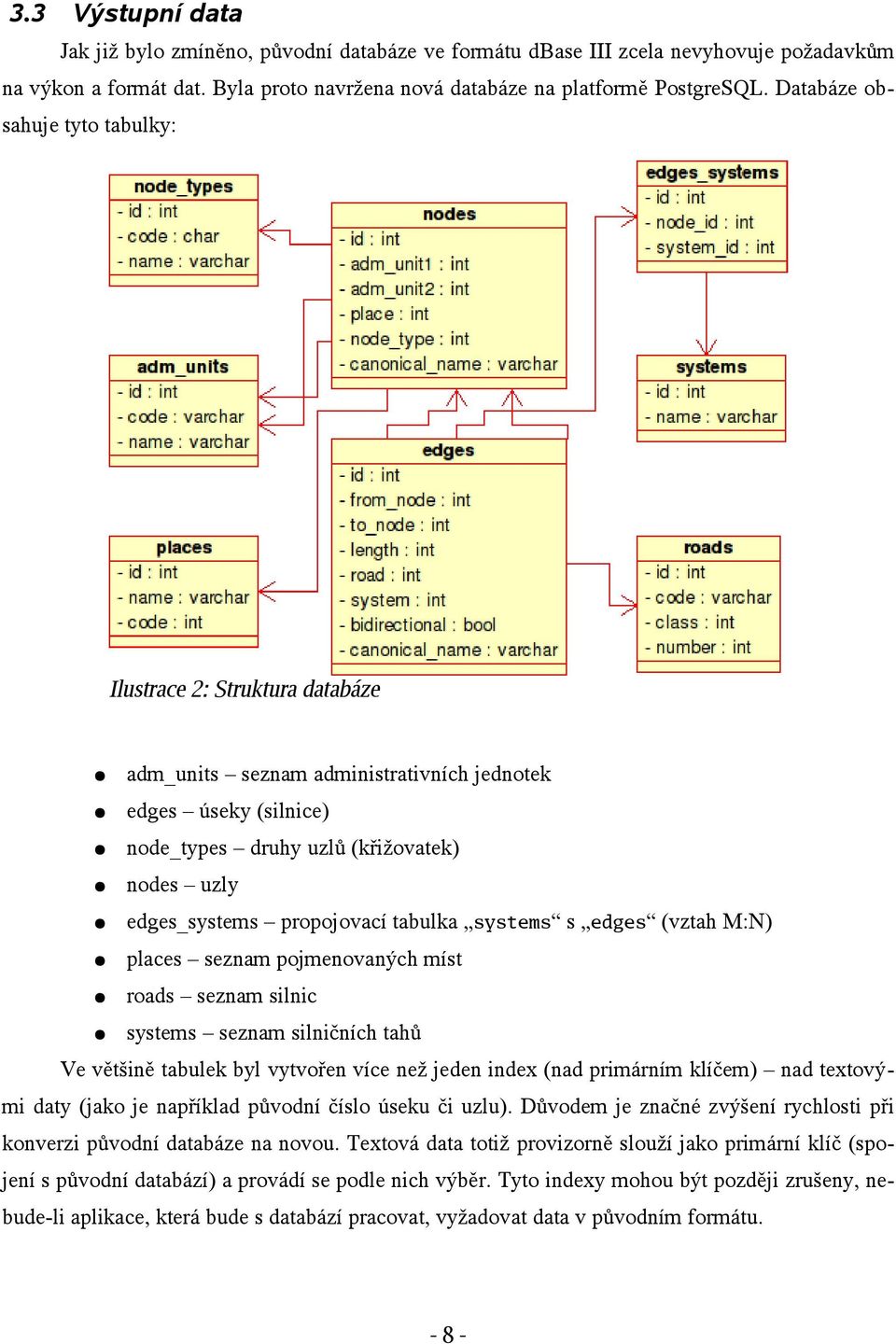 propojovací tabulka systems s edges (vztah M:N) places seznam pojmenovaných míst roads seznam silnic systems seznam silničních tahů Ve většině tabulek byl vytvořen více než jeden index (nad primárním