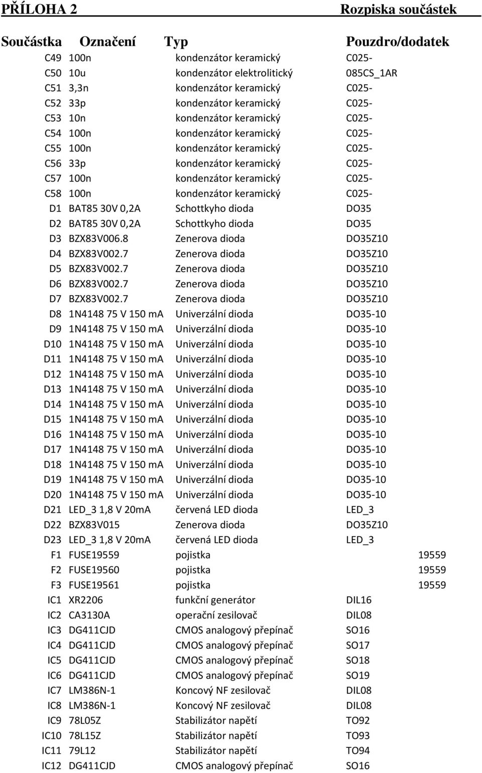 Schottkyho dioda DO35 D2 BAT85 30V 0,2A Schottkyho dioda DO35 D3 BZX83V006.8 Zenerova dioda DO35Z10 D4 BZX83V002.7 Zenerova dioda DO35Z10 D5 BZX83V002.7 Zenerova dioda DO35Z10 D6 BZX83V002.