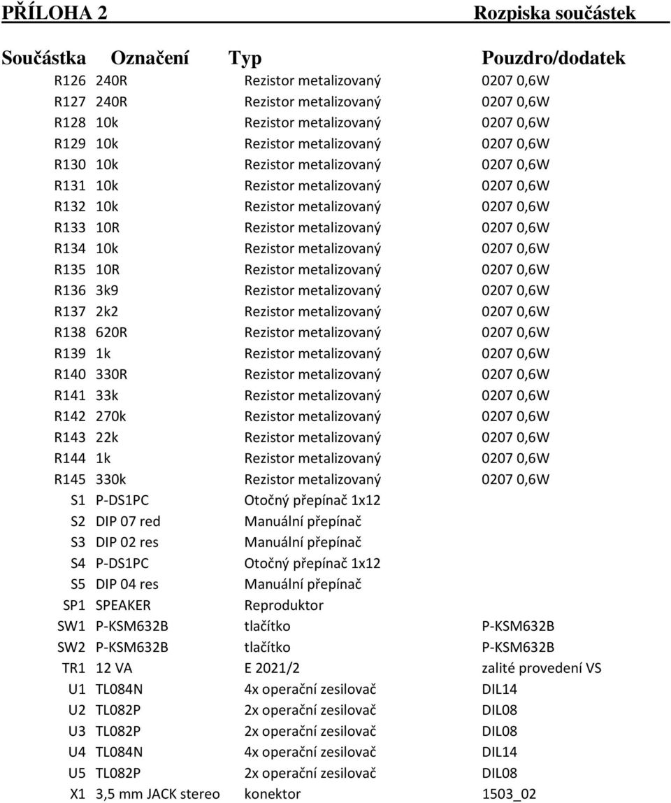 02070,6W R136 3k9 Rezistor metalizovaný 02070,6W R137 2k2 Rezistor metalizovaný 02070,6W R138 620R Rezistor metalizovaný 02070,6W R139 1k Rezistor metalizovaný 02070,6W R140 330R Rezistor