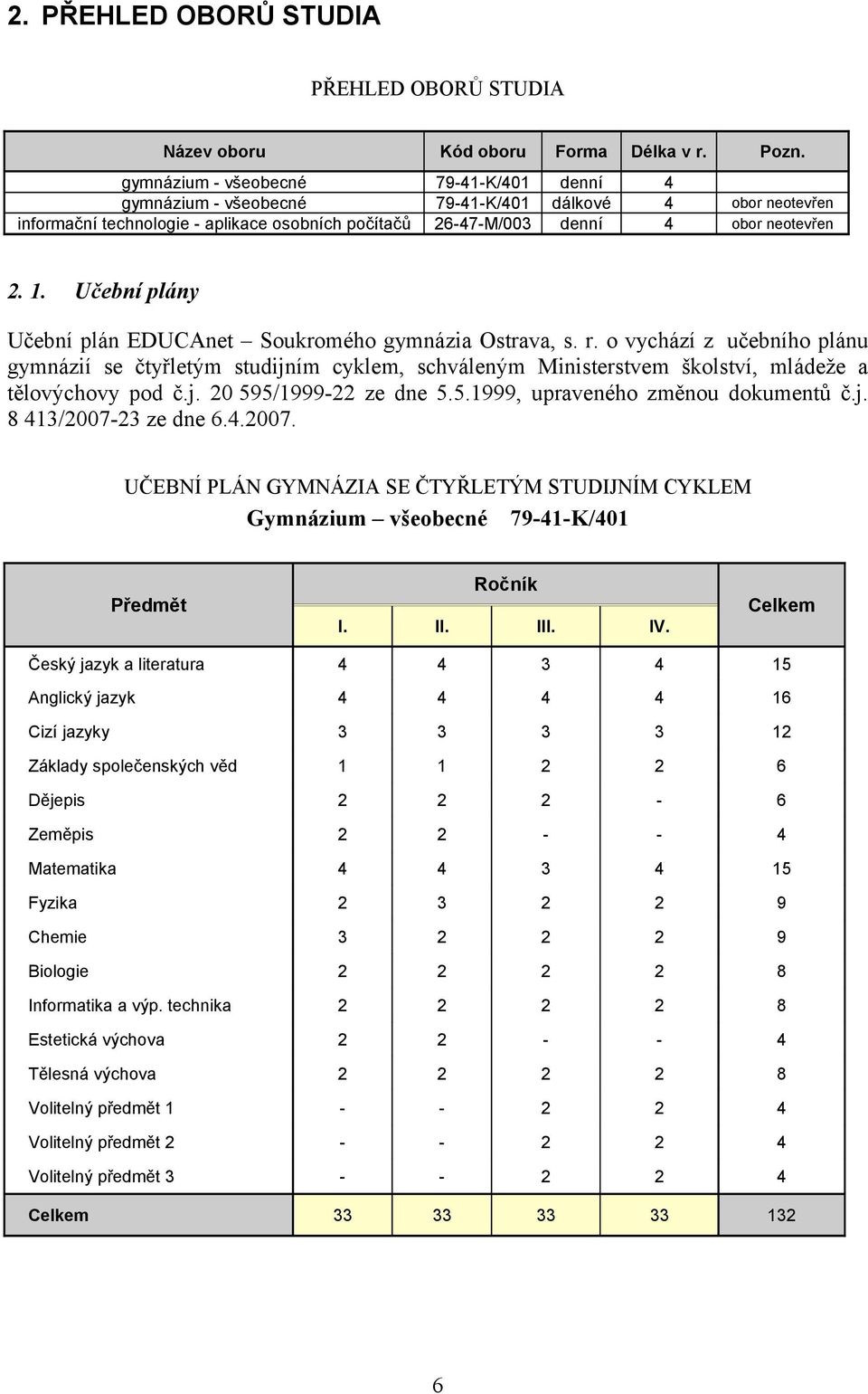 Učební plány Učební plán EDUCAnet Soukromého gymnázia Ostrava, s. r. o vychází z učebního plánu gymnázií se čtyřletým studijním cyklem, schváleným Ministerstvem školství, mládeže a tělovýchovy pod č.