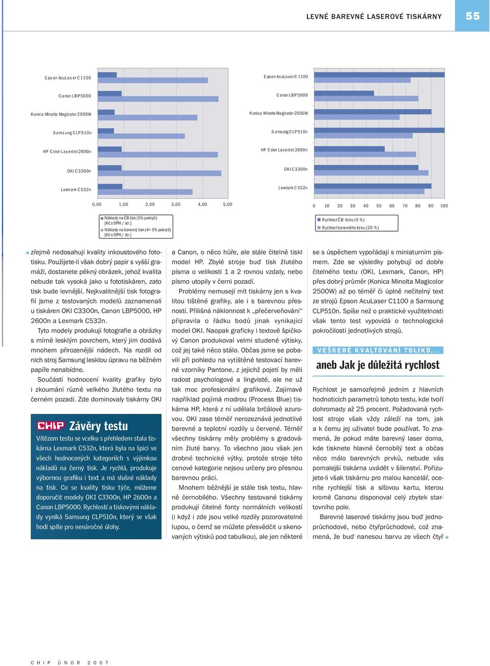 pokrytí) [Kč s DPH / str.] Náklady na barevný tisk (4 5% pokrytí) [Kč s DPH / str.] Rychlost ČB tisku (5 %) Rychlost barevného tisku (0 %) zřejmě nedosahují kvality inkoustového fototisku.