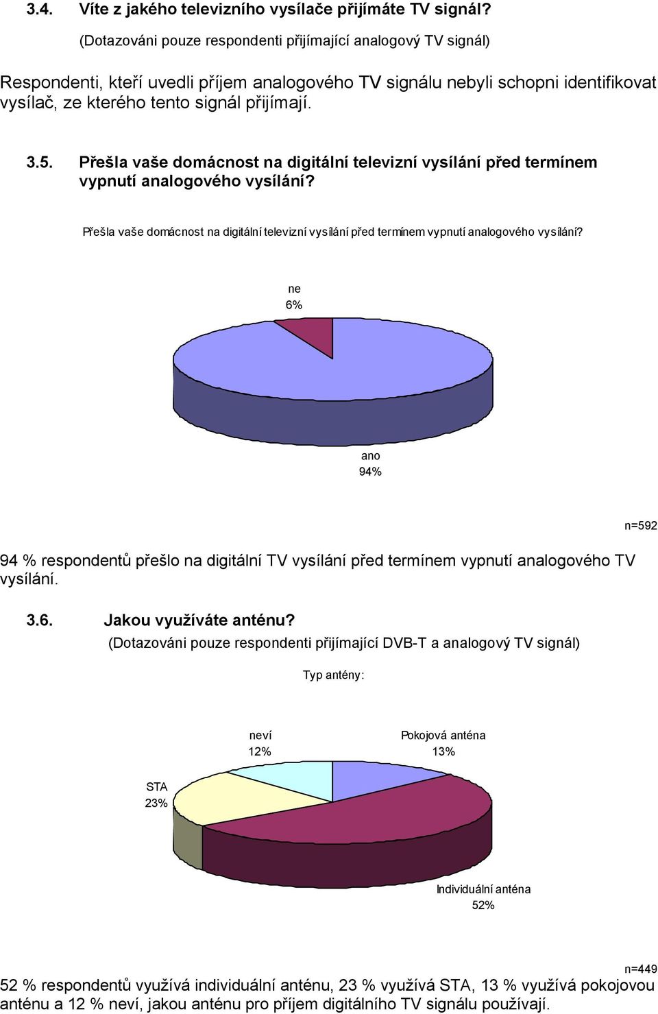 Přešla vaše domácnost na digitální televizní vysílání před termínem vypnutí analogového vysílání? Přešla vaše domácnost na digitální televizní vysílání před termínem vypnutí analogového vysílání?