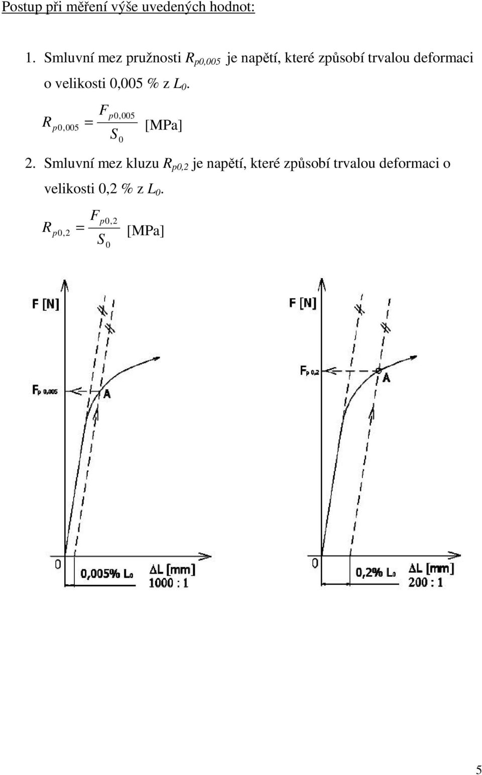 deformaci o velikosti,5 % z L. R F p,5 p,5 = [MPa] S 2.