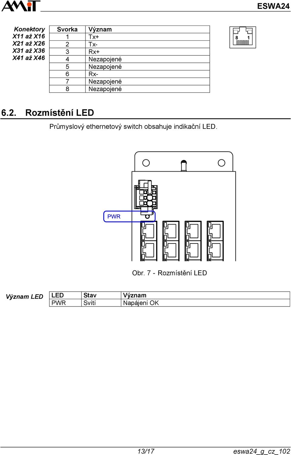 Rozmístění LED Průmyslový ethernetový switch obsahuje indikační LED. Obr.