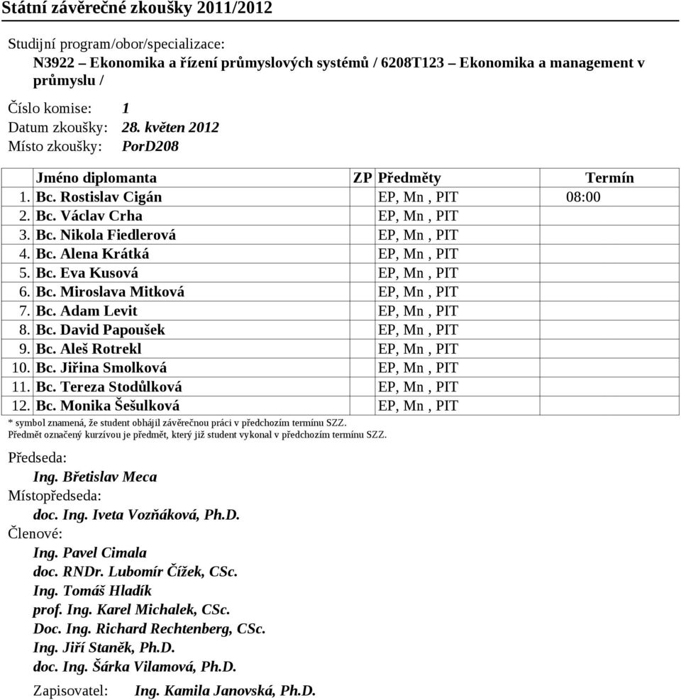 Bc. Tereza Stodůlková EP, Mn, PIT 12. Bc. Monika Šešulková EP, Mn, PIT Ing. Břetislav Meca doc. Ing. Iveta Vozňáková, Ph.D. Ing. Pavel Cimala doc. RNDr. Lubomír Čížek, CSc. Ing. Tomáš Hladík prof.