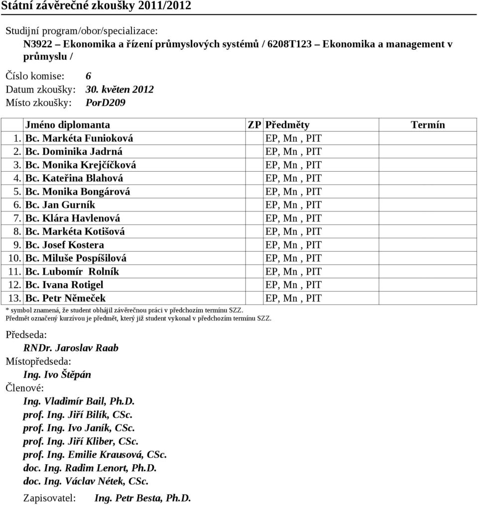 Bc. Lubomír Rolník EP, Mn, PIT 12. Bc. Ivana Rotigel EP, Mn, PIT 13. Bc. Petr Němeček EP, Mn, PIT RNDr. Jaroslav Raab Ing. Ivo Štěpán Ing. Vladimír Bail, Ph.D. prof. Ing. Jiří Bilík, CSc. prof. Ing. Ivo Janík, CSc.