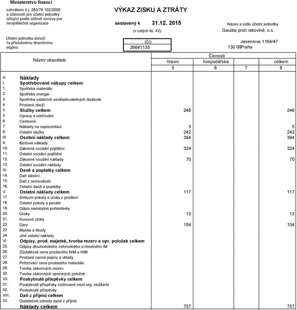 sestavený k (v celých tis. Kč) 2664115 1 2015 10 00Praha Činnosti hlavní hospodářská celkem 5 6 7 I. II. III. 1 1 1 IV. 1 1 1 V. 1 1 1 2 2 2 2 VI. 2 2 2 2 2 0. VII. VIII.