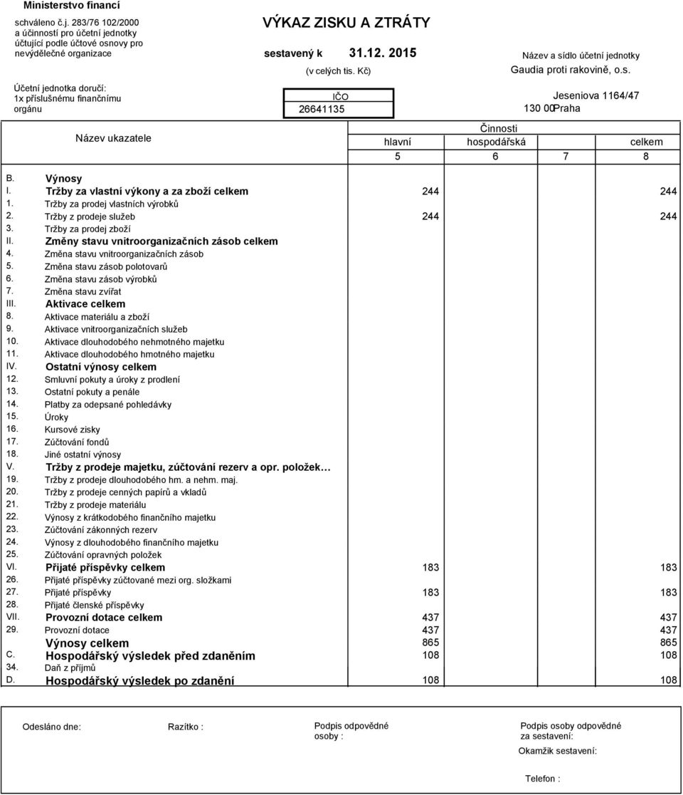 sestavený k (v celých tis. Kč) 2664115 1 2015 10 00Praha Činnosti hlavní hospodářská celkem 5 6 7 B. I. II. III. 1 IV. 1 1 1 1 1 1 1 V. 1 2 2 2 2 2 VI. 2 2 2 VII. 2 C. D.