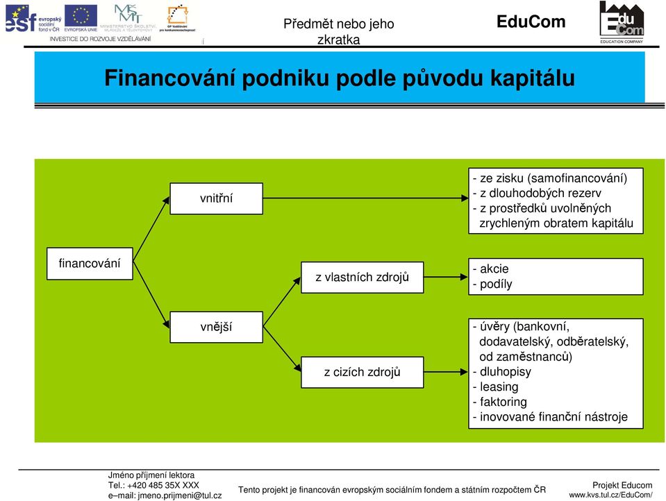 podíly vnější z cizích zdrojů - úvěry (bankovní, dodavatelský, odběratelský, od zaměstnanců) - dluhopisy - leasing